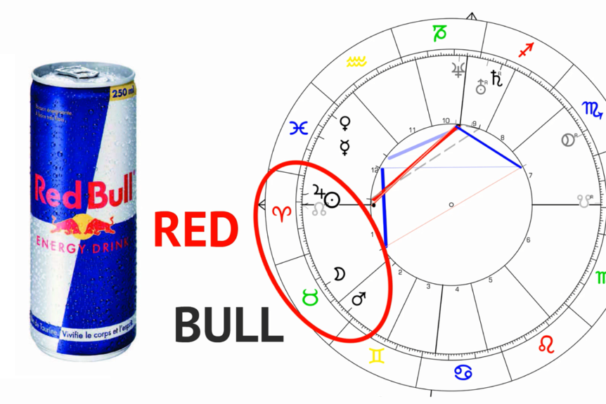 Horoscope Red Bull Branding Marketing
